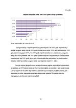 Referāts 'Starptautiskās tirdzniecības loma Latvijas ekonomikā', 24.