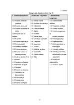 Diplomdarbs 'Projekta vadītāja profesijas prasību analīze Latvijā', 11.