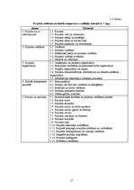 Diplomdarbs 'Projekta vadītāja profesijas prasību analīze Latvijā', 17.