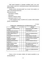 Diplomdarbs 'Projekta vadītāja profesijas prasību analīze Latvijā', 29.