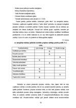 Diplomdarbs 'Projekta vadītāja profesijas prasību analīze Latvijā', 30.