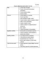 Diplomdarbs 'Projekta vadītāja profesijas prasību analīze Latvijā', 40.