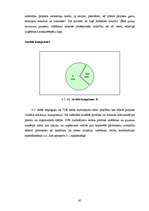 Diplomdarbs 'Projekta vadītāja profesijas prasību analīze Latvijā', 45.