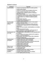 Diplomdarbs 'Projekta vadītāja profesijas prasību analīze Latvijā', 57.