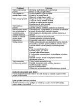 Diplomdarbs 'Projekta vadītāja profesijas prasību analīze Latvijā', 58.