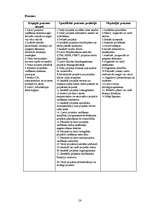 Diplomdarbs 'Projekta vadītāja profesijas prasību analīze Latvijā', 59.