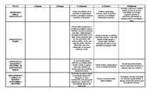 Konspekts 'Audzināšanas principu tabula', 2.