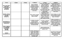 Konspekts 'Audzināšanas principu tabula', 3.