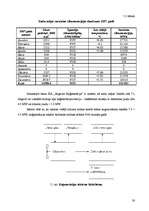 Diplomdarbs 'Koģenerācijas ieviešanas izvērtējums pilsētas energoapgādē', 38.