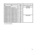 Diplomdarbs 'Koģenerācijas ieviešanas izvērtējums pilsētas energoapgādē', 60.