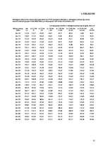 Diplomdarbs 'Koģenerācijas ieviešanas izvērtējums pilsētas energoapgādē', 61.