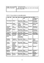 Diplomdarbs 'Jauna sporta kluba "Enerģija" izveides projekts', 50.