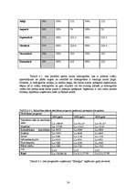 Diplomdarbs 'Jauna sporta kluba "Enerģija" izveides projekts', 54.