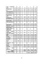 Diplomdarbs 'Jauna sporta kluba "Enerģija" izveides projekts', 56.