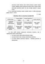 Prakses atskaite 'SIA "Arvita" grāmatvedības prakses atskaite', 23.