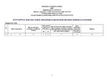 Paraugs 'Risku novērtēšanas veidlapa autovadītājam', 1.