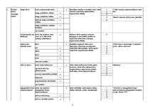 Paraugs 'Risku novērtēšanas veidlapa autovadītājam', 3.