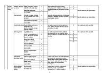 Paraugs 'Risku novērtēšanas veidlapa autovadītājam', 8.