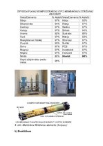 Referāts 'Dzeramā ūdens sagatavošanas problēmas. Gruntsūdens attīrīšana no hlorīdiem', 12.