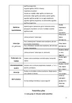 Prakses atskaite 'Karjeras konsultēšanas darba prakses atskaite', 11.