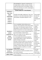 Prakses atskaite 'Karjeras konsultēšanas darba prakses atskaite', 14.