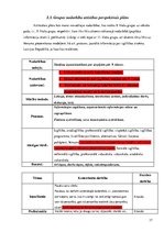 Prakses atskaite 'Karjeras konsultēšanas darba prakses atskaite', 17.