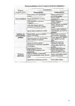 Prakses atskaite 'Karjeras konsultēšanas darba prakses atskaite', 31.