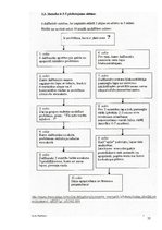 Prakses atskaite 'Karjeras konsultēšanas darba prakses atskaite', 35.