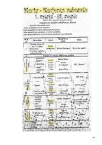 Prakses atskaite 'Karjeras konsultēšanas darba prakses atskaite', 44.