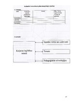 Prakses atskaite 'Karjeras konsultēšanas darba prakses atskaite', 47.