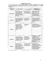 Prakses atskaite 'Karjeras konsultēšanas darba prakses atskaite', 51.