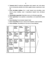 Referāts 'SIA "Kuehne + Nagel Latvia"', 29.