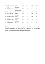 Prakses atskaite 'Tirgus tendenču analīze un SIA "Žanete SL" tirdznieciskās darbības pilnveidošana', 11.