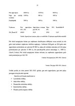 Prakses atskaite 'Tirgus tendenču analīze un SIA "Žanete SL" tirdznieciskās darbības pilnveidošana', 21.