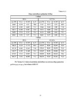 Referāts 'Sūkņu stacijas aprēķins', 21.