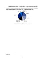 Referāts 'Vērtspapīru tirgus veidi, to raksturojums', 11.