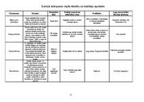 Referāts 'Eļļas augu audzēšanas tehnoloģijas un izmantošana', 13.