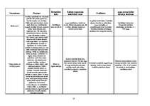 Referāts 'Eļļas augu audzēšanas tehnoloģijas un izmantošana', 14.