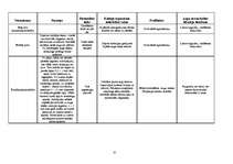 Referāts 'Eļļas augu audzēšanas tehnoloģijas un izmantošana', 15.