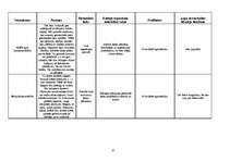 Referāts 'Eļļas augu audzēšanas tehnoloģijas un izmantošana', 17.