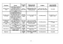 Referāts 'Eļļas augu audzēšanas tehnoloģijas un izmantošana', 18.