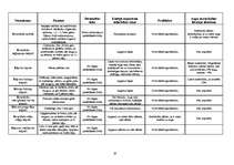 Referāts 'Eļļas augu audzēšanas tehnoloģijas un izmantošana', 19.