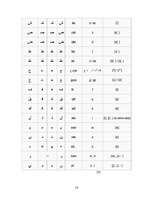 Referāts 'Pedagoģiskās domas un izglītības sistēmas attīstība viduslaiku Austrumos', 14.