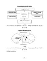 Referāts 'Uzņēmējdarbības makrovide nekustamo īpašumu tirdzniecības nozarē Rīgā', 6.