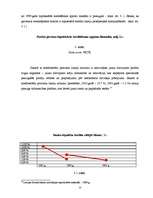 Referāts 'Uzņēmējdarbības makrovide nekustamo īpašumu tirdzniecības nozarē Rīgā', 53.
