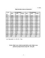 Referāts 'Uzņēmējdarbības makrovide nekustamo īpašumu tirdzniecības nozarē Rīgā', 55.