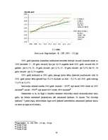 Referāts 'Uzņēmējdarbības makrovide nekustamo īpašumu tirdzniecības nozarē Rīgā', 56.