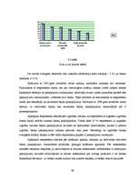 Referāts 'Uzņēmējdarbības makrovide nekustamo īpašumu tirdzniecības nozarē Rīgā', 60.