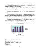 Referāts 'Uzņēmējdarbības makrovide nekustamo īpašumu tirdzniecības nozarē Rīgā', 62.