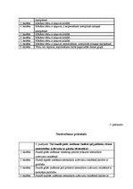 Diplomdarbs 'Pasaka intereses attīstībai par matemātikas mācībām 1.klasē', 48.
